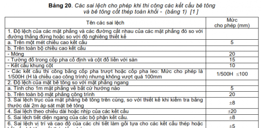 Sai lech do be tong co thep kscongtrinh