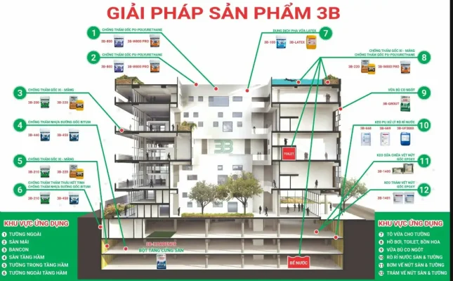 Chống thấm khu vực bể bơi, nhà tắm, toilet, bồn cây, ban công, tầng hầm