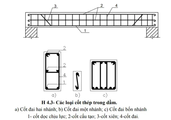 Lưu Ý TCVN 11823:2017 BỐ TRÍ CỐT THÉP TRONG CÁC CẤU KIỆN CHỊU NÉN CÓ MẶT CẮT CHỮ NHẬT RỖNG