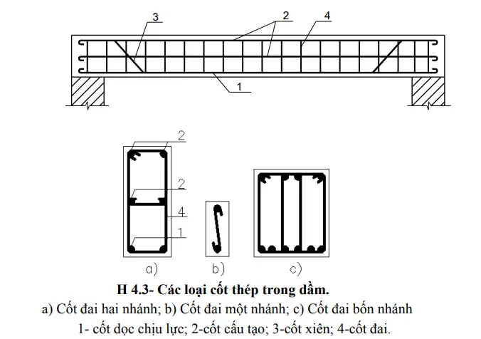 Lưu Ý TCVN 11823:2017 BỐ TRÍ CỐT THÉP TRONG CÁC CẤU KIỆN CHỊU NÉN CÓ MẶT CẮT CHỮ NHẬT RỖNG