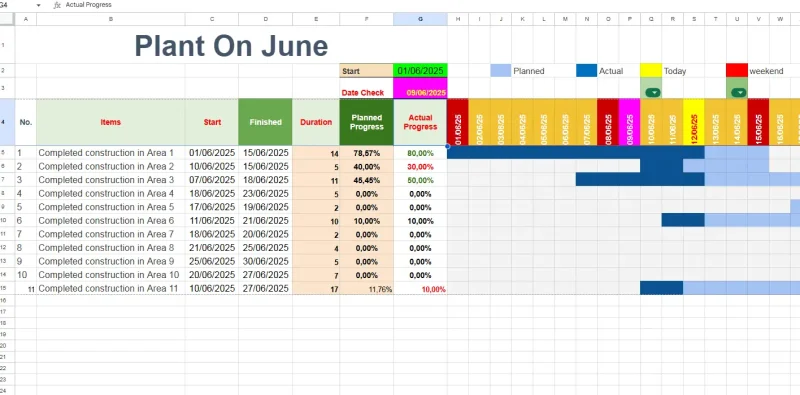 Google Sheets Mẫu Theo Dõi Tiến độ